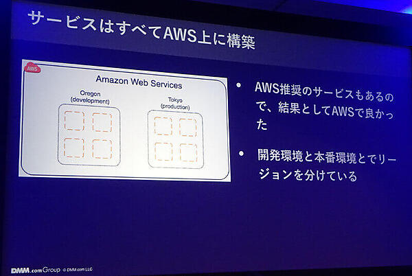 IT環境は全てAWS上に構築