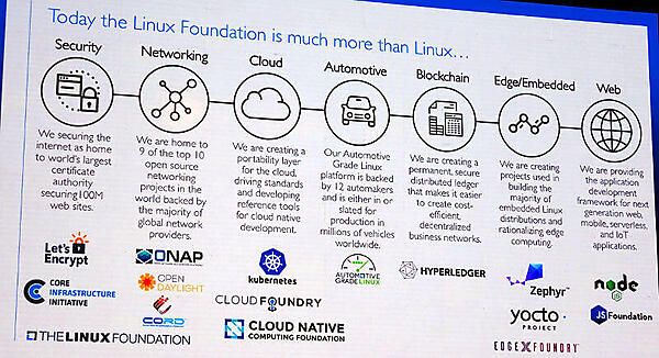 Linux以外にも多くのプロジェクトをホストしているLinux Foundation