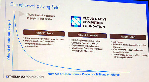 CNCFの成り立ちを説明