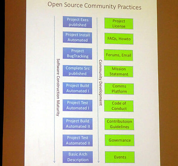 ソフトウェアとコミュニティの遷移