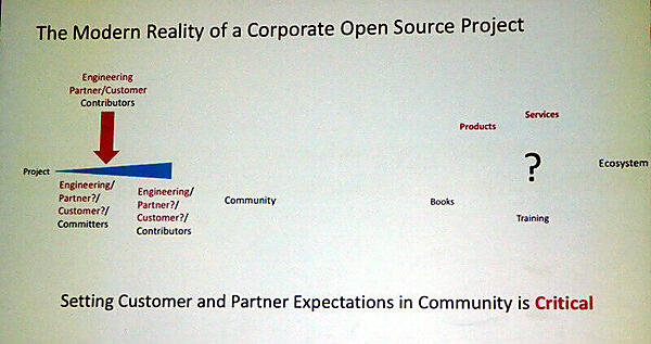 オープンソースプロジェクトの実際