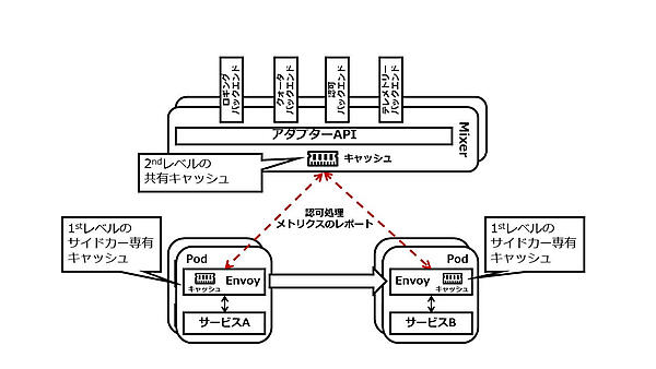 図10：Mixerのアーキテクチャー