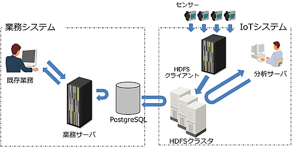 図2：連携イメージ
