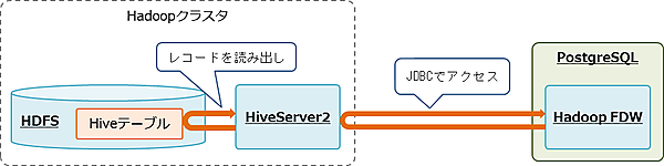 図3：システム構成