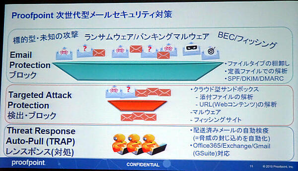 次世代型メールソリューションとは