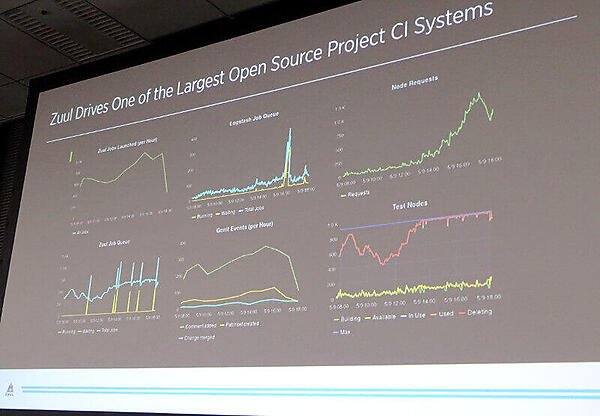 Zuulに関する様々なメトリックスを紹介
