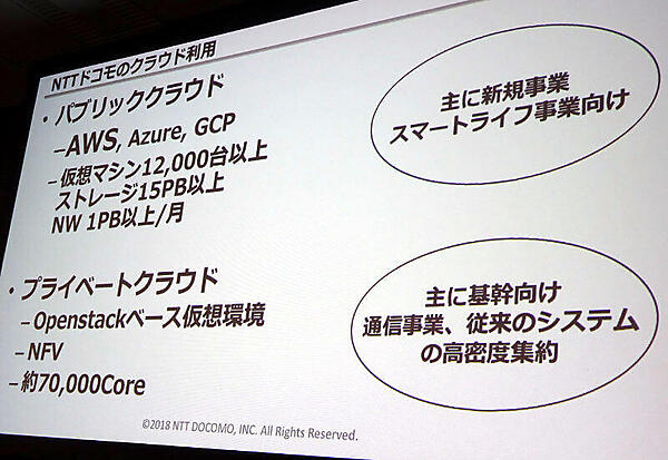 ドコモにおけるクラウド利用の内訳