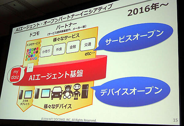 ビジネスロジックとデバイスをオープンに