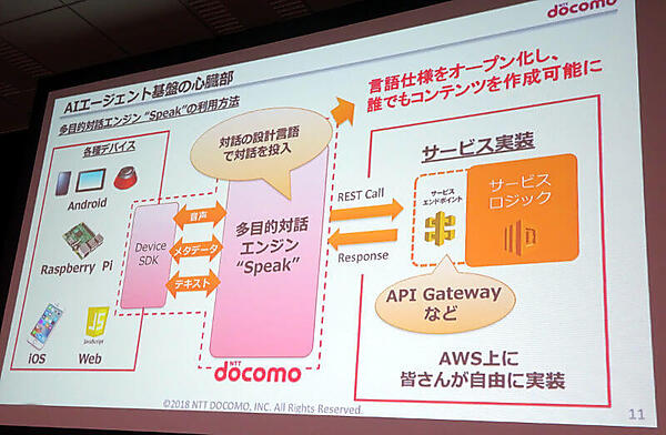 AIエージェントの中核部分の解説