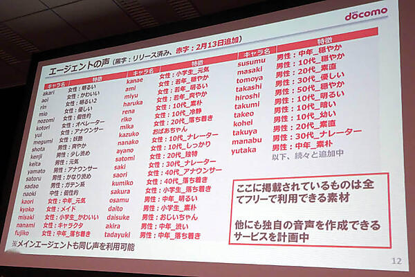 ドコモが用意する多数のエージェント音声