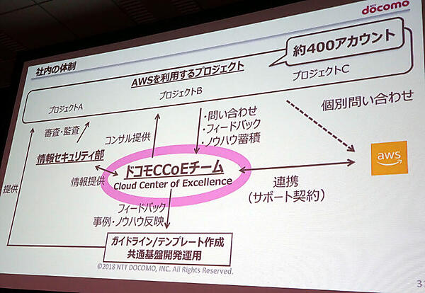 ドコモのCCoEの役割