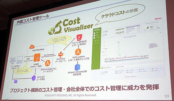 AWSのコストを可視化するCostVisualizer