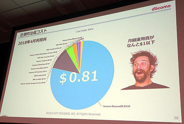 サーバーレスによるコスト削減