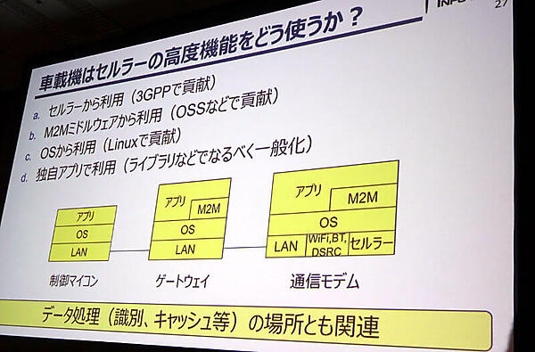 セルラーの機能をどこでどうやって使うのか？　という問題
