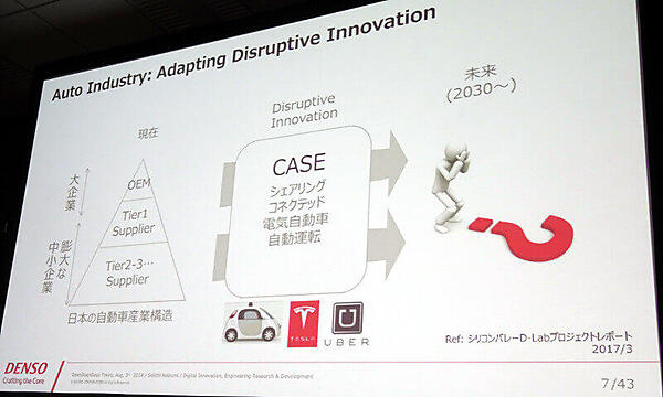2030年にはどんな企業が参入してくるのか