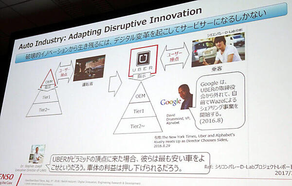 デンソー自身がユーザーと接点を持つサービス提供者になる