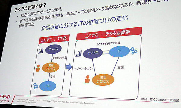 ビジネスとITが直結されるのがデジタル変革