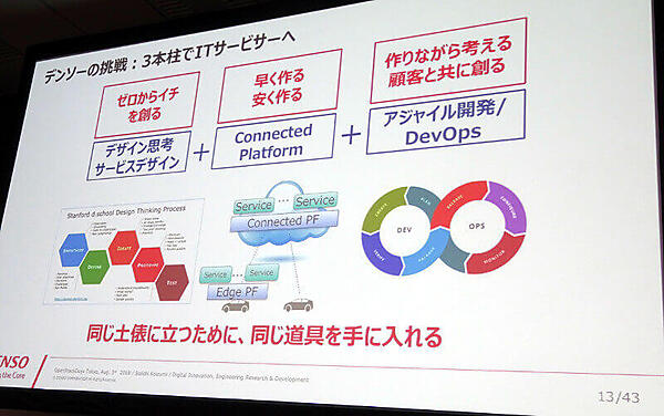 デンソーの挑戦の3本柱
