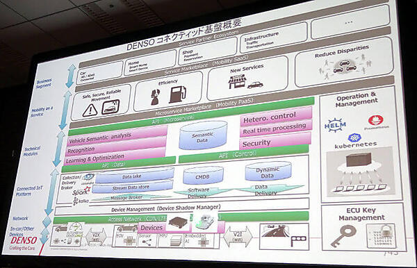 デンソーの想定するIT基盤