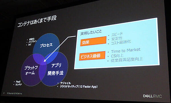 コンテナはビジネスを実現するための手段