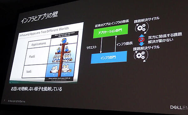 インフラとアプリケーションではこんなにも違う