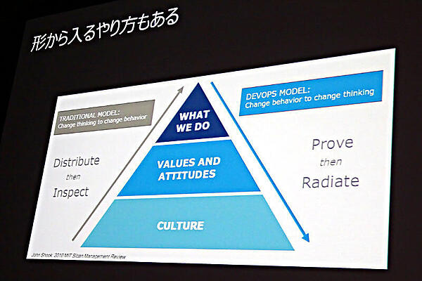DevOpsを実現するためには形から入るやり方を推奨