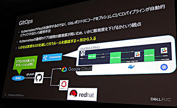 鳥居氏が挙げた形から入る例としてのGitOps