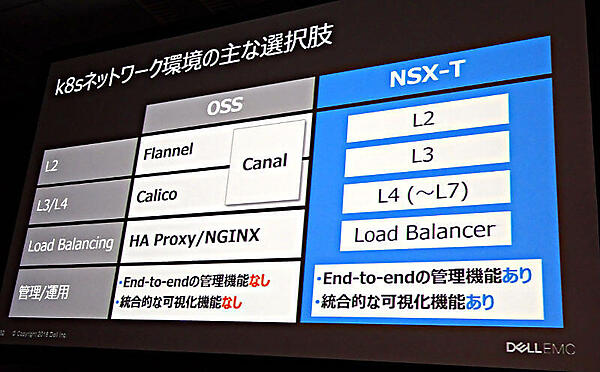OSSネットワークとNSX-Tとの比較