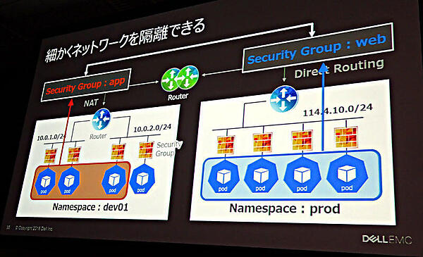 NSX-Tによるネットワーク制御の例