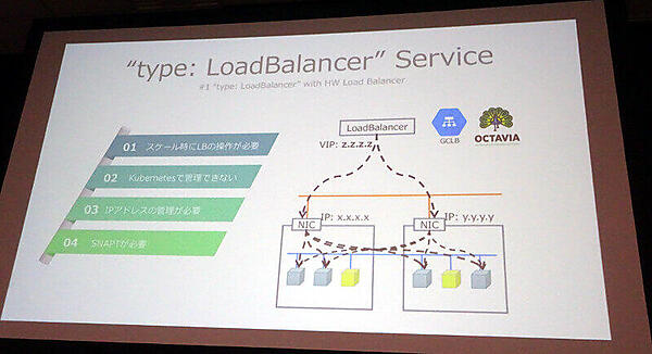 サイバーエージェントでのロードバランサー構成