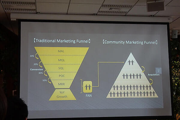 [コミュニティマーケティングでは人が人を呼ぶ