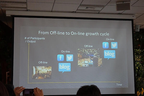 オフラインからオンラインへ、さらにオンラインへ