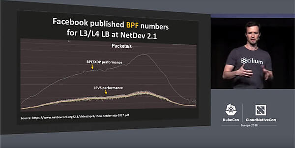 Facebookでのベンチマーク