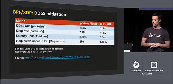 DDoSに対抗する際の性能比較