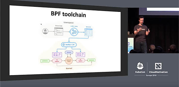 BPFを実装する際の流れ