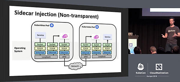 Pod内のサービスからEnvoyに至るまでにオーバーヘッドが大きいという例
