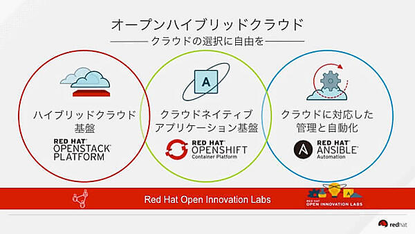 図5.Red Hatのオープンハイブリッドクラウド戦略