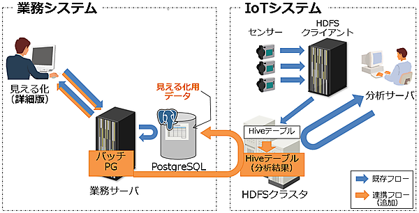 図8：アプリ連携した場合のイメージ図