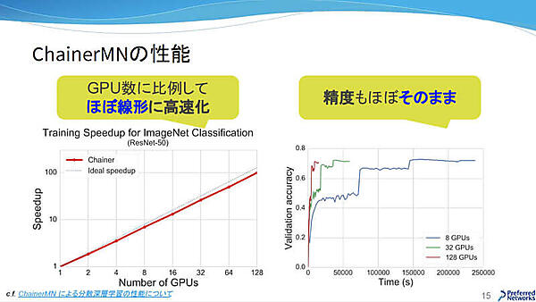 ChainerMNの性能