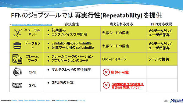 PFNのジョブツールでは再実行性（Repeatability）を提供