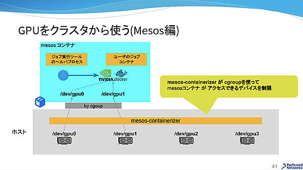 GPUをクラスタから使う（Mesos編）