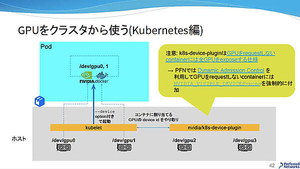 GPUをクラスタから使う（Kubernetes編）