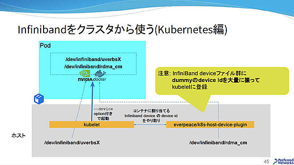 InfiniBandをクラスタから使う（Kubernetes編）