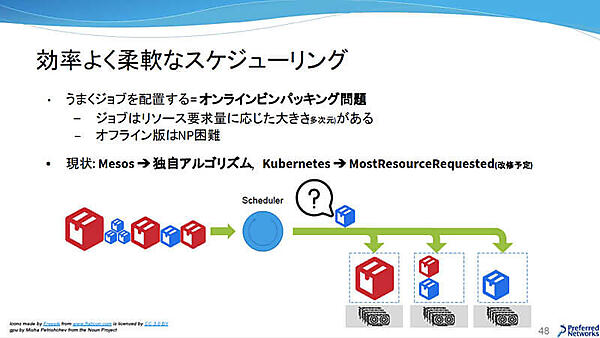 効率よく柔軟なスケジューリング