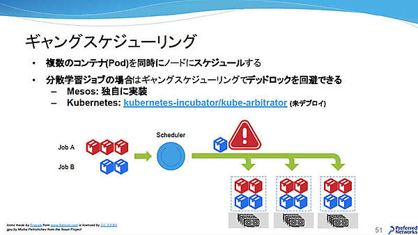 ギャングスケジューリング
