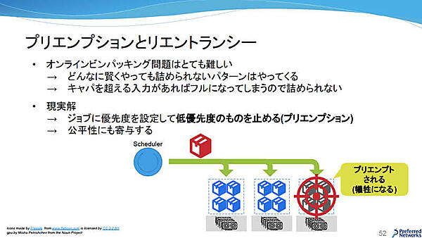 プリエンプションとリエントランシー