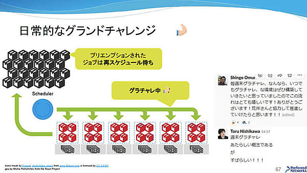 日常的なグランドチャレンジ