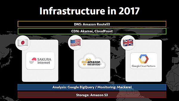 2017年における各国でのインフラ