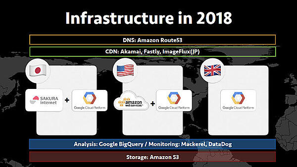 2018年における各国でのインフラ