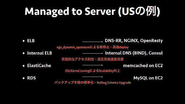Managed to Server（USの例）